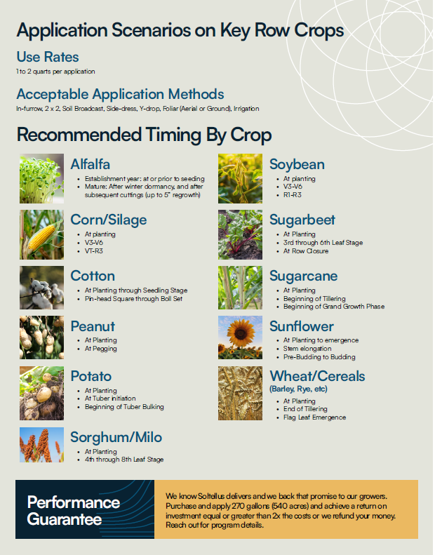 Soltellus application scenarios on key row crops: use rates, acceptable application methods, recommended timing by crop, and performance guarantee