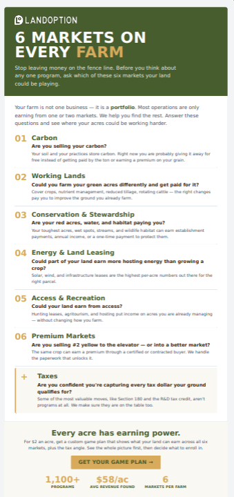Landoption: 6 markets on every farm — carbon, working lands, conservation and stewardship, energy and land leasing, access and recreation, premium markets, plus taxes